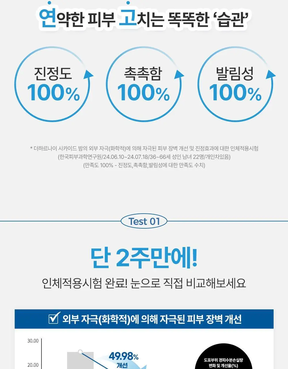 [피부장벽강화크림] 더하르나이 시카이드 밤 100ml기획(+앰플5ml*3p+크림5ml*2p) 상세페이지 6